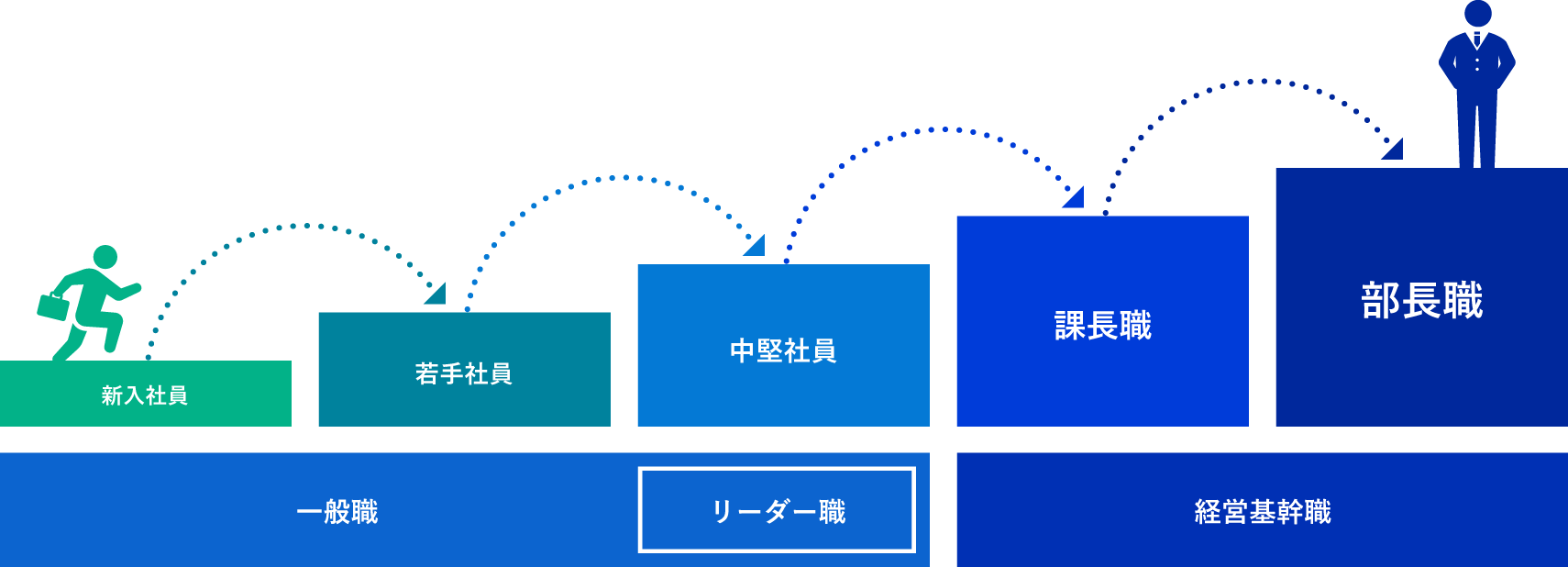 キャリアイメージ